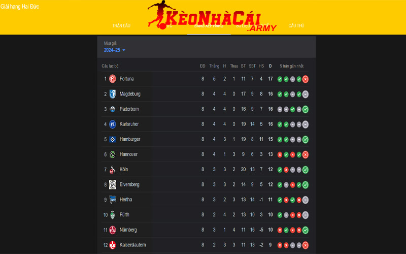 Quy cách tính điểm